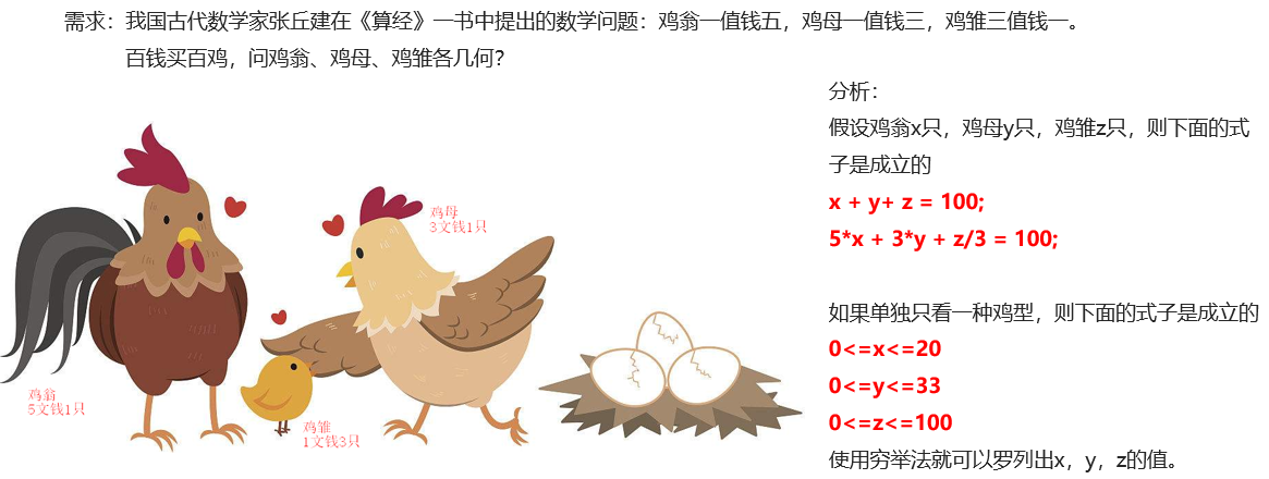 探究牛为何比鸡价格高昂的全新解答揭秘