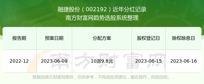 002025股票最新分红情况解析与亮点揭晓