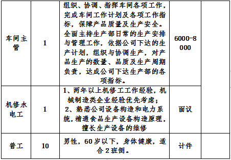 睢宁县工业园区招聘季：工厂最新招聘岗位大集结！