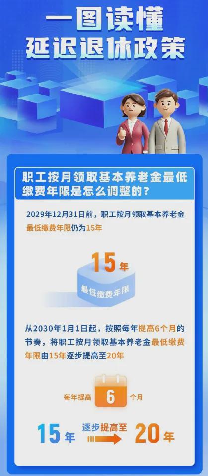 2025年度退休政策全新解读与最新规定一览