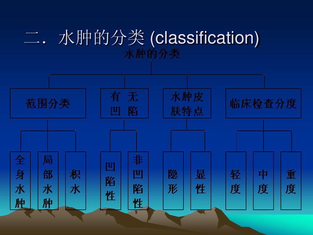 水肿症状最新分级评估标准全解析