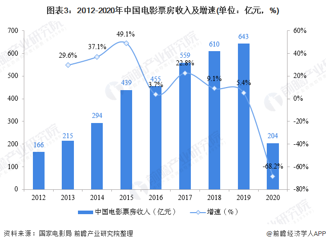 2025年度电影票房数据大盘点：最新市场动向全解析