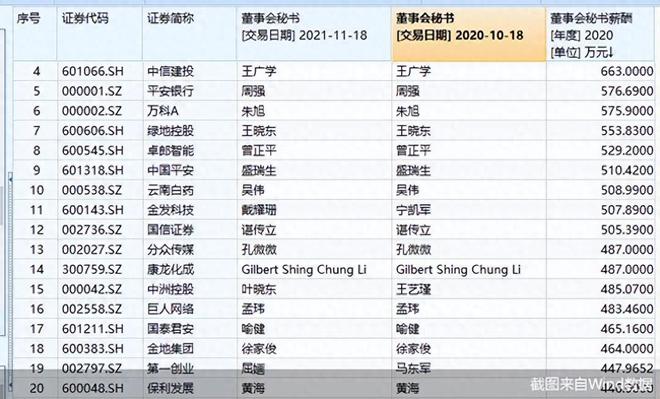 揭秘证券行业高薪秘籍：最新保荐代表人年薪大揭秘！