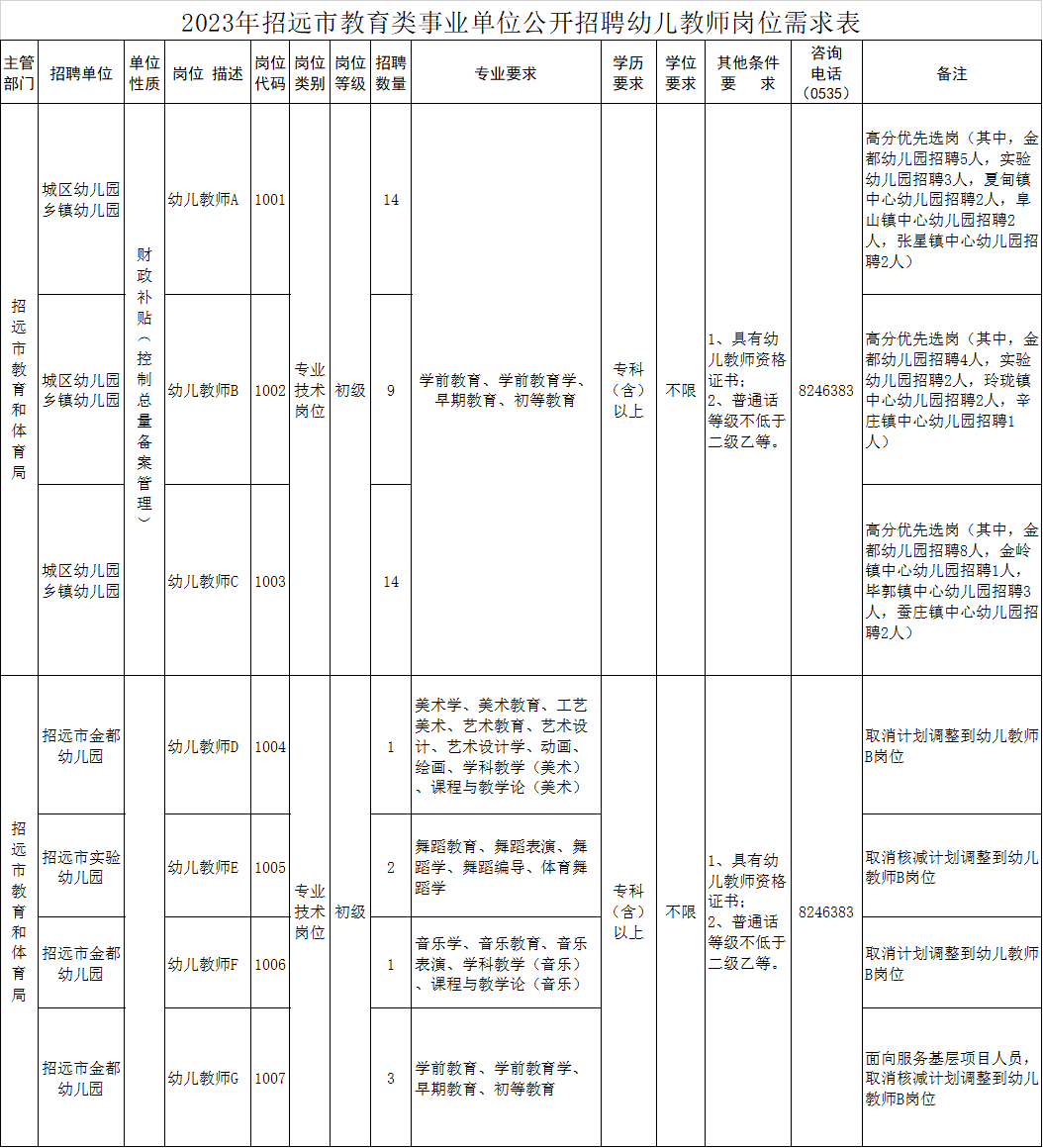 烟台市只楚区域最新热门招聘信息汇总