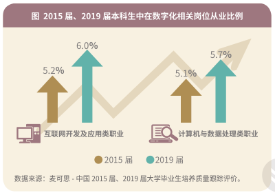 江高地区最新职位速递 ｜ 精选岗位等你来挑战