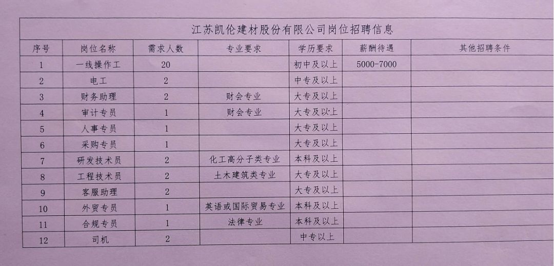 吴江七都地区最新职位汇总，热招职位速来围观！