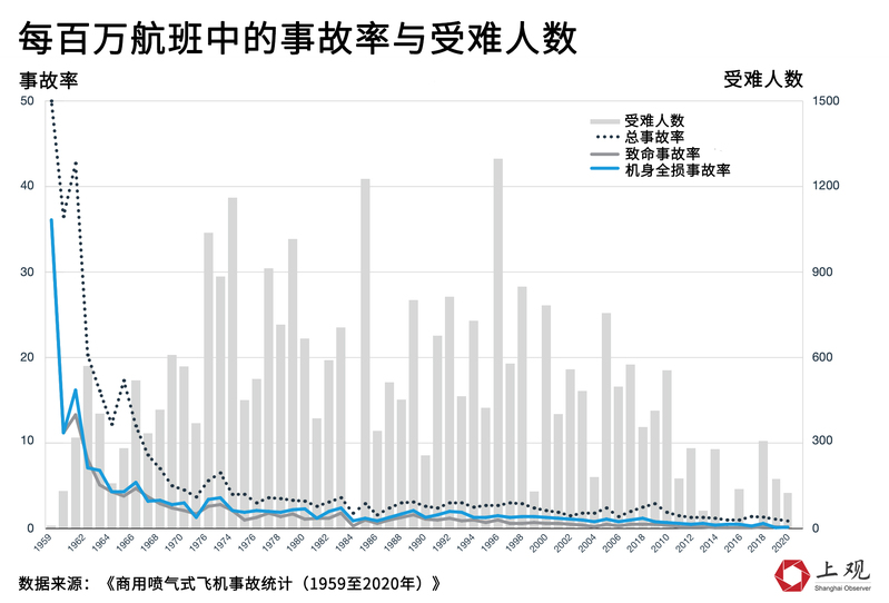 2025年度航空事故最新动态及实时报道