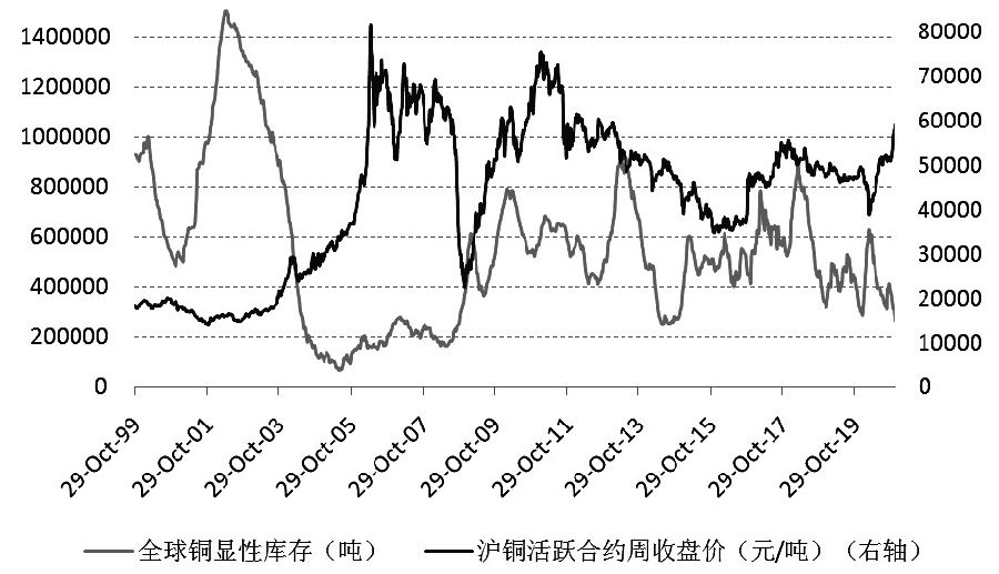 今日全球铜价实时行情一览