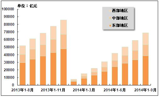 姜堰地区最新房地产市场行情一览