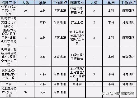 【大化招聘资讯】最新职位速递，热门招聘信息一览无遗