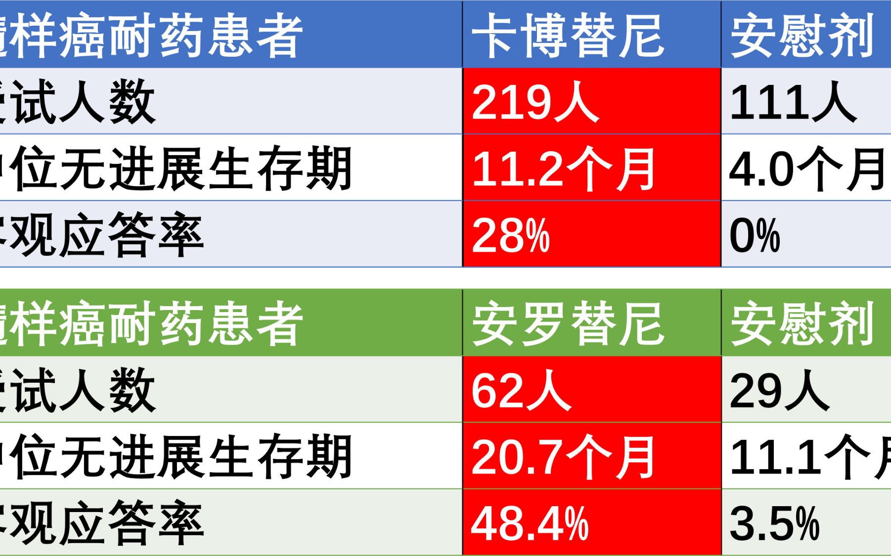 安罗替尼药物援助计划全新优惠政策大揭秘