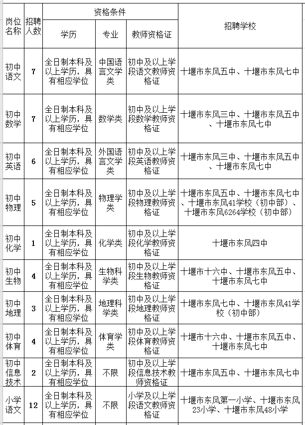 十堰市热招中！最新一批司机职位等你来挑战