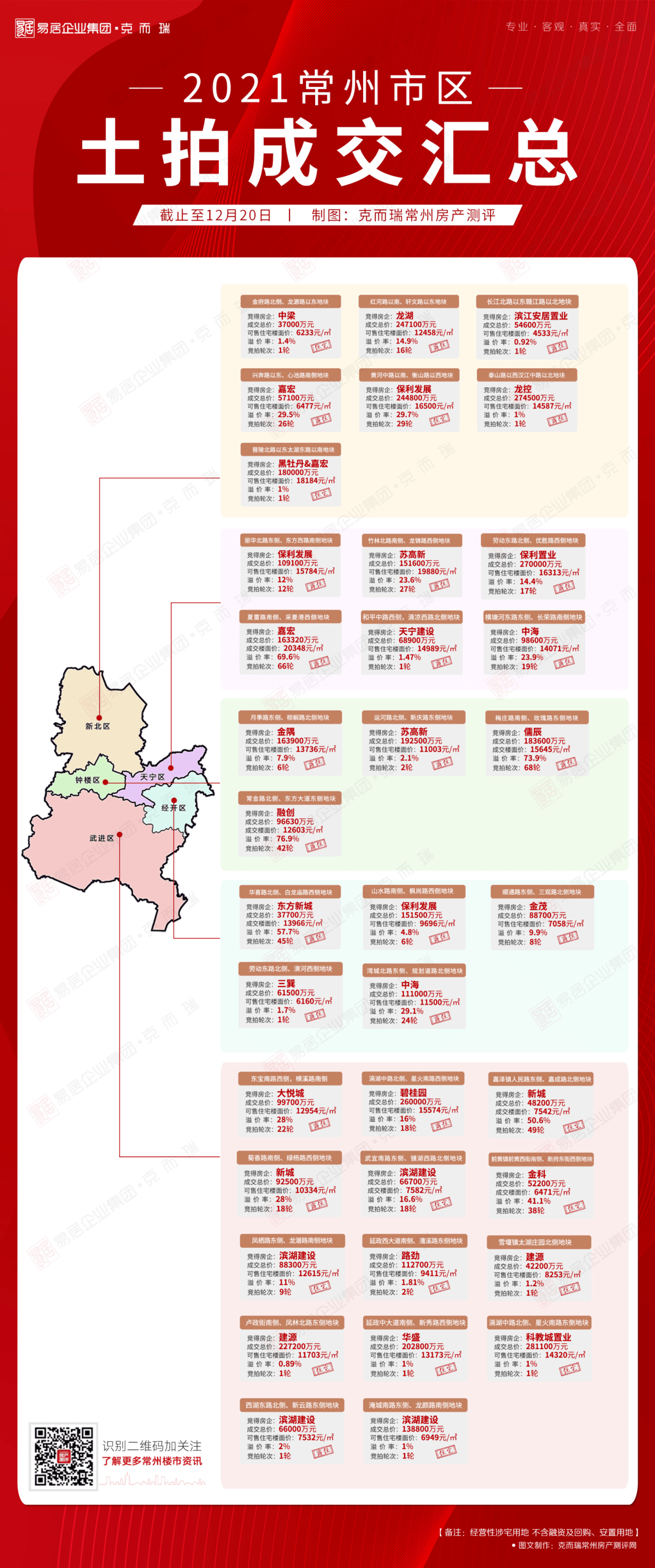 常州土地市场拍卖动态：最新成交资讯揭晓！