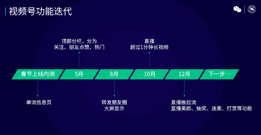 2025年度微信官方全新规则解读：全面升级解析与实操指南