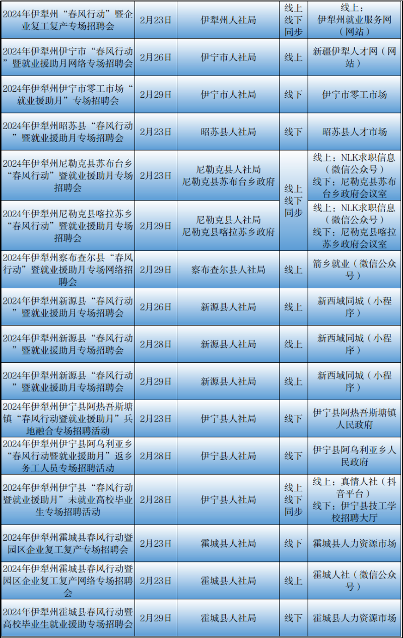 【2025年度全新发布】哈密地区招聘资讯汇总大全