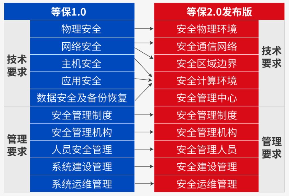 全面升级版：最新人身损害鉴定规范标准解读与应用