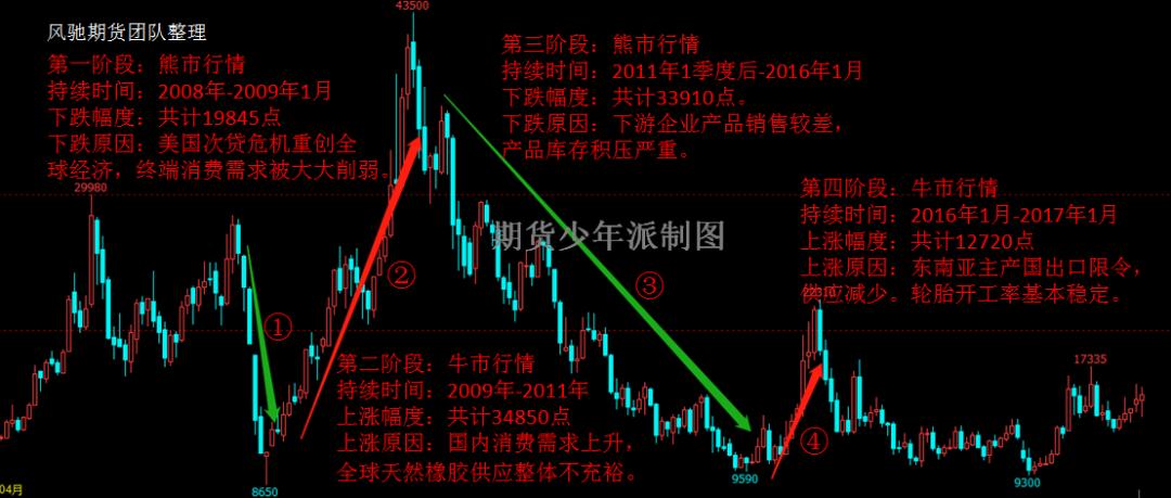 2017年1月橡胶期货市场最新动态解析