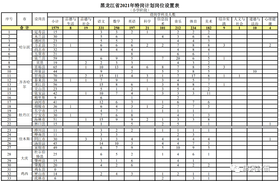 浦江人才市场招聘资讯——最新职位汇总发布