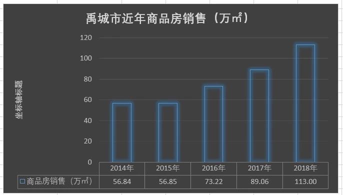 禹城楼市最新动态：山东禹城房价走势全解析