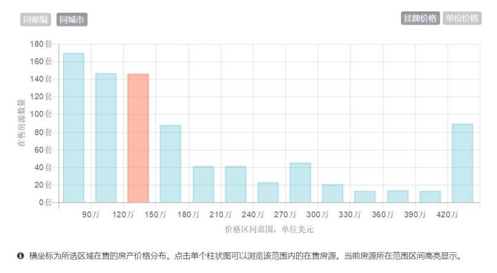 2025年澄迈地区房地产市场最新房价走势解析