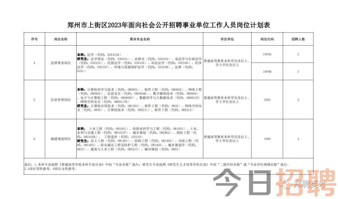 福州上街地区最新人才招聘资讯汇总