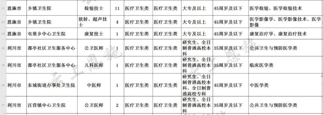 宣汉地区最新发布：护士职位热招，敬请关注招聘详情！