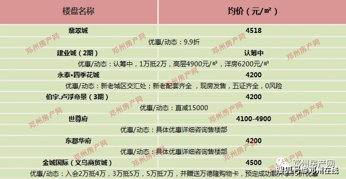 2025年禹州房地产市场最新价格动态揭秘