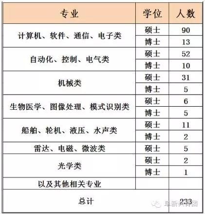 藁城地区最新司机职位招聘资讯汇总