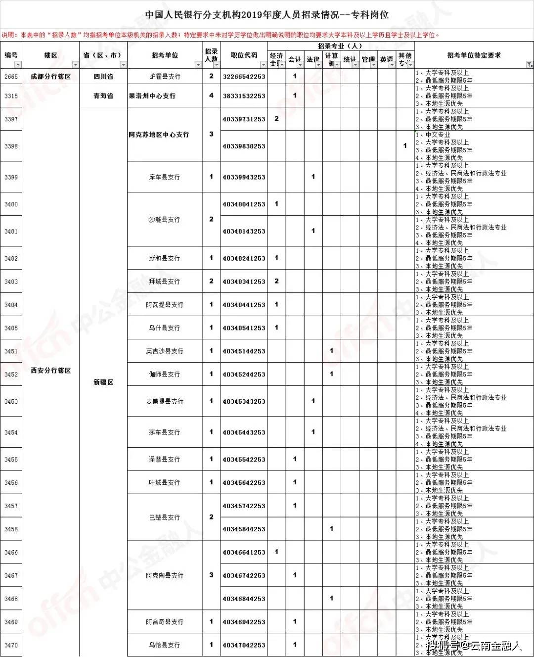 胶州地区最新岗位招聘汇总，八小时工作制岗位任你选