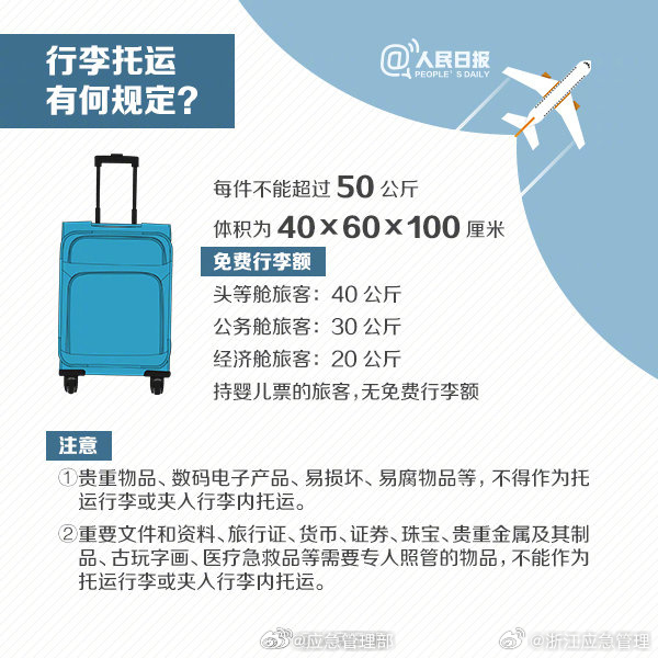 2025版航空出行必备指南：全新乘机须知一览无遗