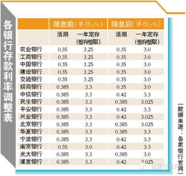 2025年度最新出炉：银行活期存款利率全解析